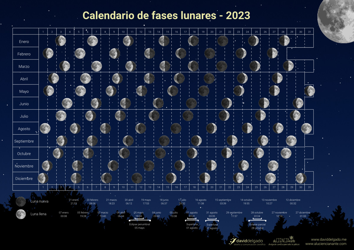 Ciclo Lunar Mayo 2023 AluCIENCIAnante - Calendario de fases lunares 2023